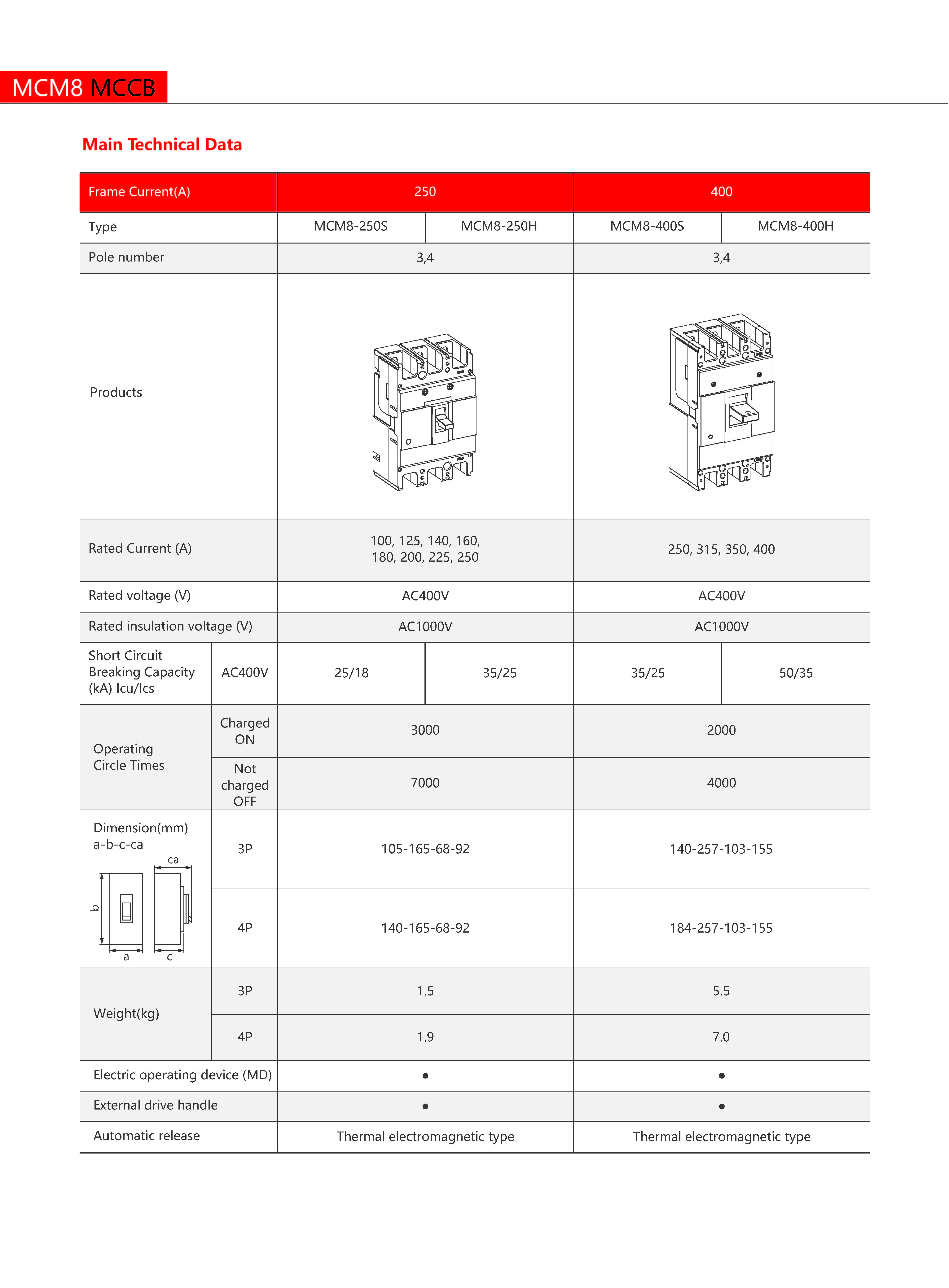Technical Drawing